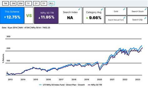 uti nifty 50 index fund direct growth
